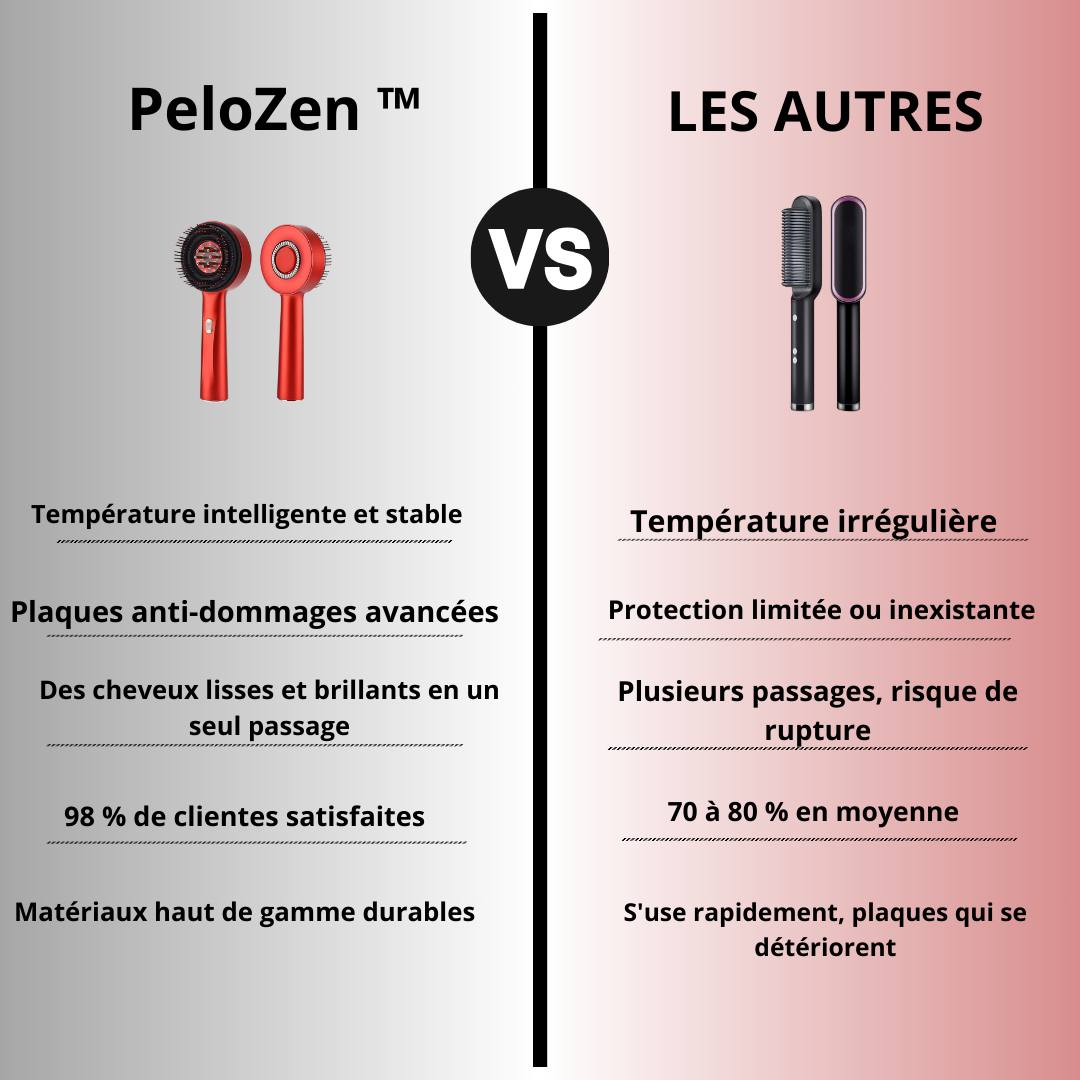 PeloZen™ | Stoppez la chute de cheveux  et retrouvez une chevelure dense en 21 jours