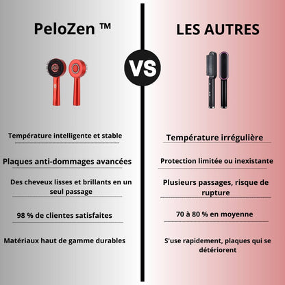 PeloZen™ | Stoppez la chute de cheveux  et retrouvez une chevelure dense en 21 jours